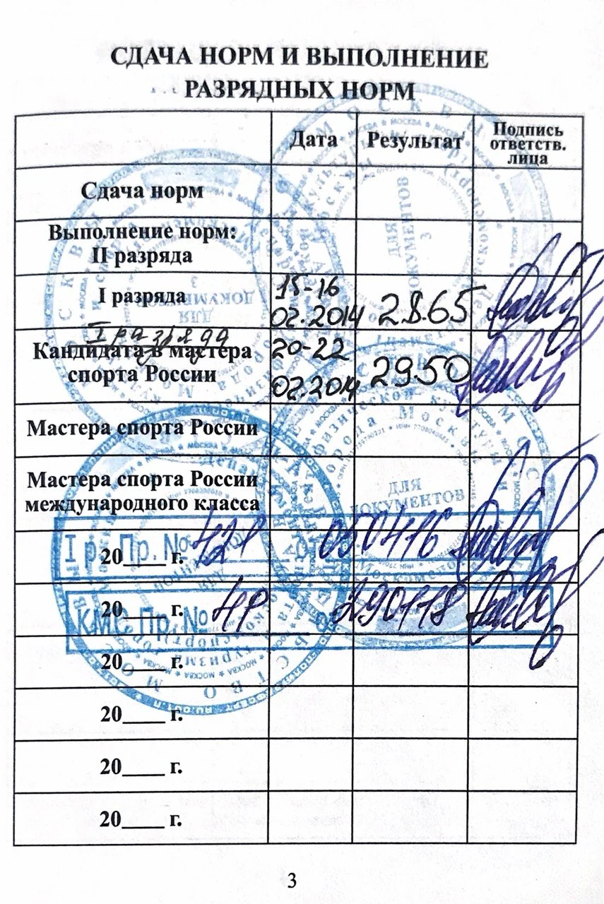 Документ о выполнении норм кандидата в мастера спорта